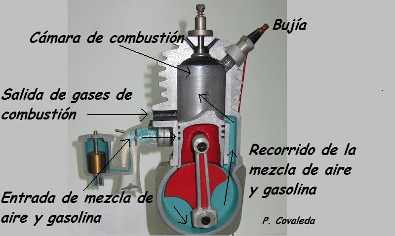 Maqueta motor