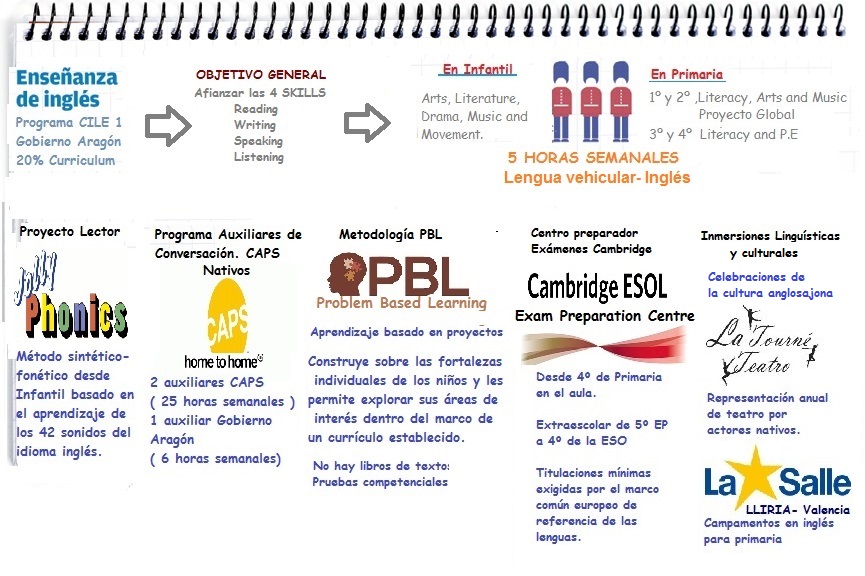 1.DIAPOSITIVA GENERAL