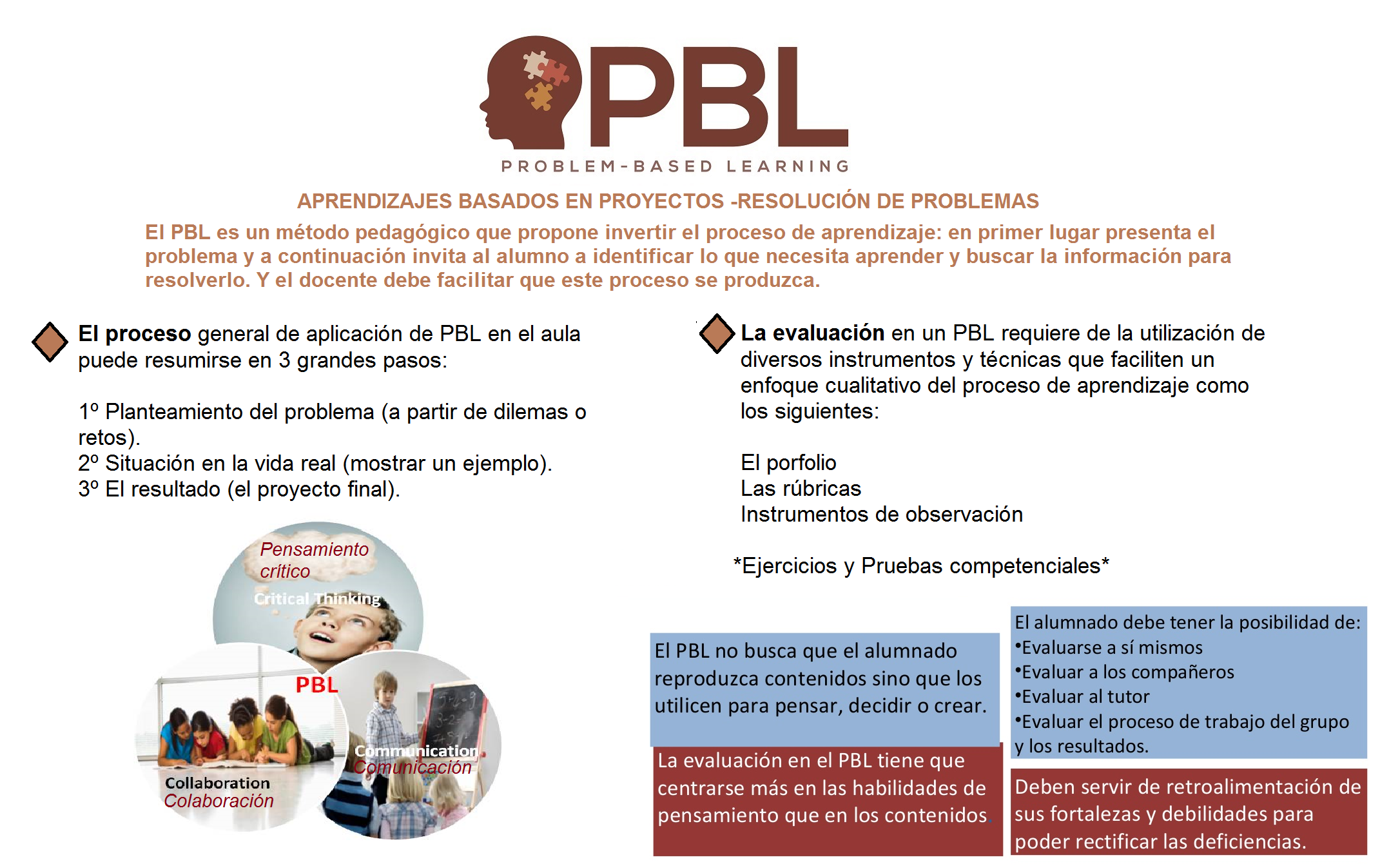 4.PBL